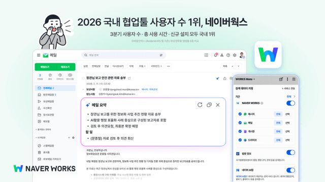 네이버웍스, 국내 모바일 협업툴 9개월 연속 1위…중앙부처 18곳도 선택