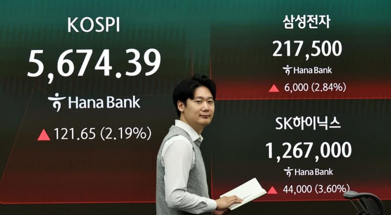폭락 딛고 5800선 넘은 코스피…삼성전자·SK하이닉스 급등 주도