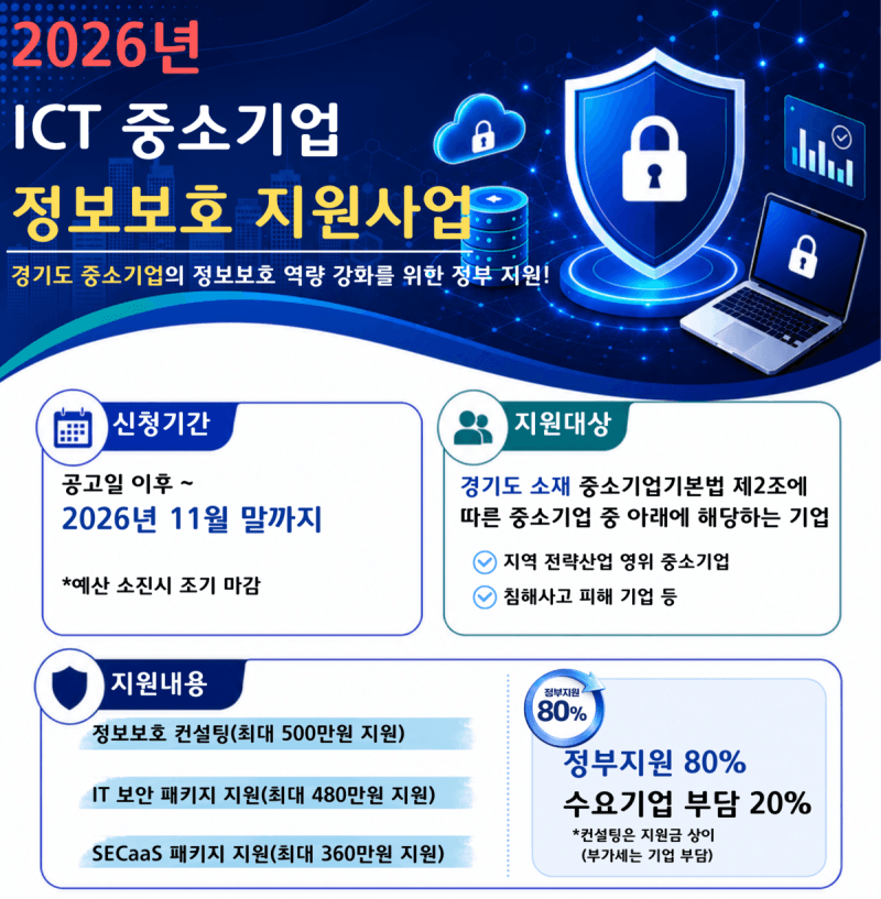 경과원, 중소기업 사이버보안 강화 위해 클라우드 보안서비스 최대 360만 원 지원