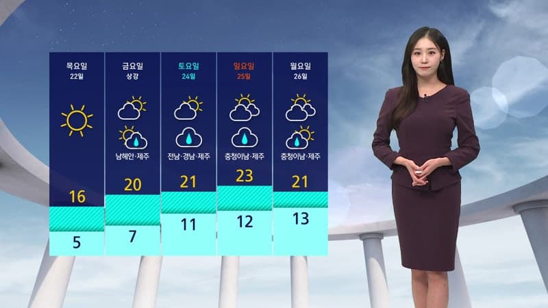 내일 아침 서울 5도 올가을 최저…내륙 곳곳 한파주의보 발효