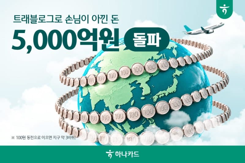 하나카드 트래블로그, 누적 환전액 8조 돌파…고객 수수료 5000억 아꼈다
