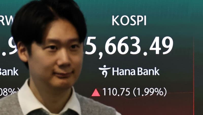 코스피, 외국인 매수세에 5700선 탈환…반도체주 급반등