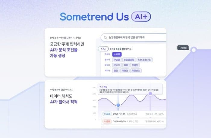 바이브컴퍼니, '썸트렌드 어스'에 생성형 AI 결합…비전문가 분석 문턱 낮춘다