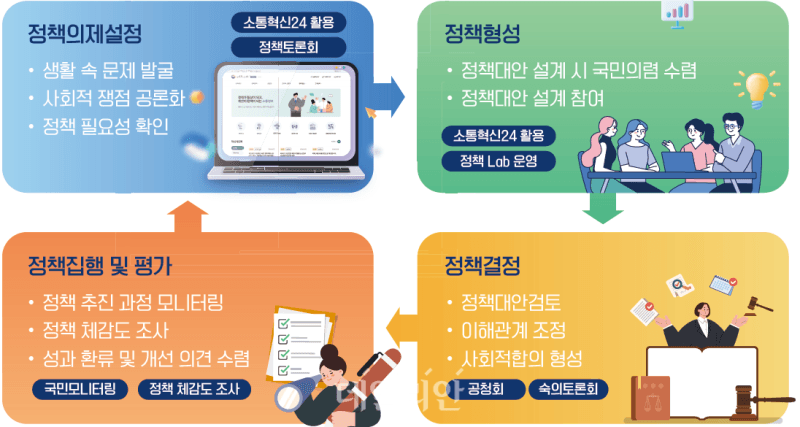 행정안전부, 국민 참여 확대 위한 '알기 쉬운 정책소통 매뉴얼' 배포