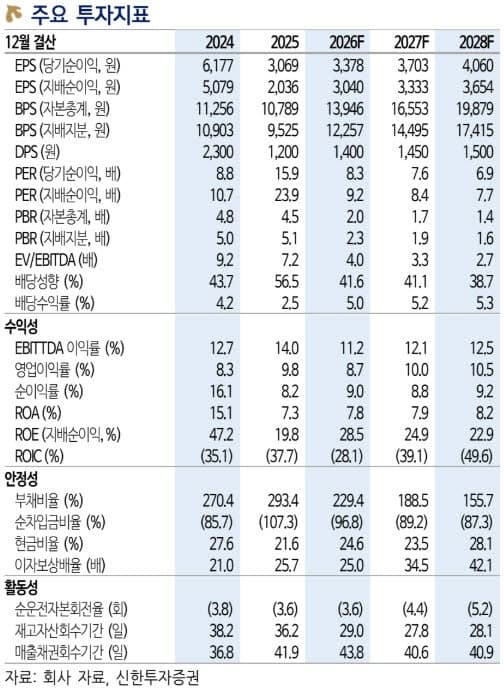 유류비·전쟁 악재에도 '매수' 유지…하나투어, 실적으로 증명한 체질 개선