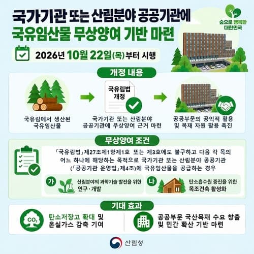 국산목재 무상양여 길 열렸다…개정 국유림법 22일부터 시행