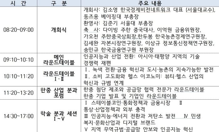 한중 경제 전문가들 서울대서 머리 맞댄다…AI·공급망 협력 해법 모색