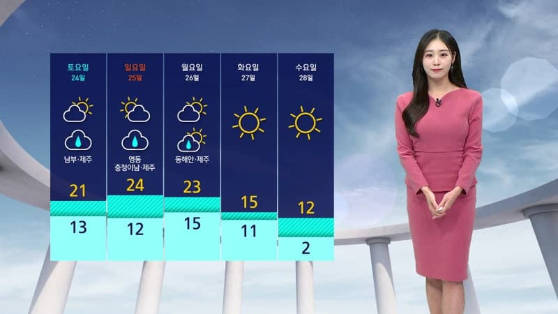 절기 상강 낮부터 추위 풀려…태풍 참피 영향 제주·남부 비바람