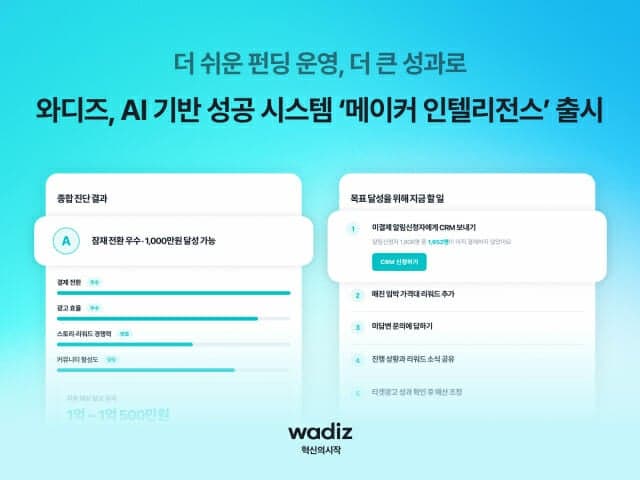 와디즈, AI가 펀딩 성공 전략 제안하는 ‘메이커 인텔리전스’ 출시