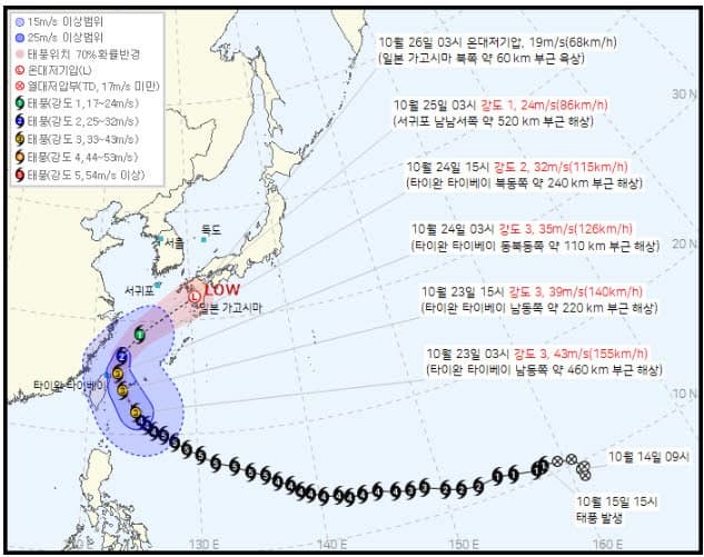 행정안전부, 제30호 태풍 ‘참피’ 대비 해안가 선제 통제 및 시설물 점검 지시