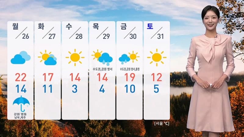 제30호 태풍 참피 북상, 제주와 남부지방 강한 비바람 주의