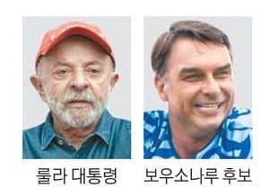 브라질 대선 결선 D-1, 룰라와 보우소나루 막판 초접전
