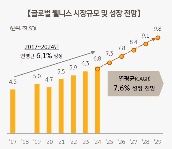 한국인 건강 관심 '몸'에서 '마음'으로…KB금융 '2026 웰니스 보고서' 발간