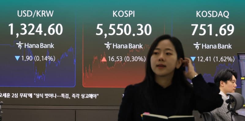 코스피 급락 여파로 국내 10대 그룹 시가총액 한 달 새 1100조 증발