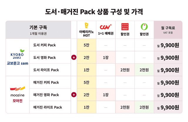 LG유플러스, 월 9900원에 전자책·매거진과 생활 혜택 결합한 ‘유독’ 구독팩 출시
