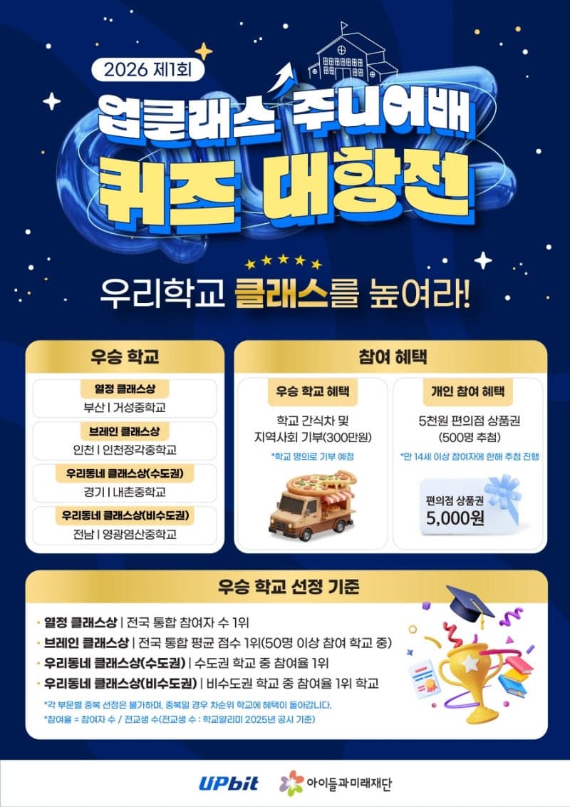 두나무, 청소년 금융 퀴즈 대항전 성료…1,200만 원 지역사회 기부