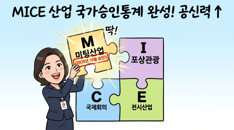 미팅산업 국가승인통계 지정으로 MICE 산업 통계 체계 완성