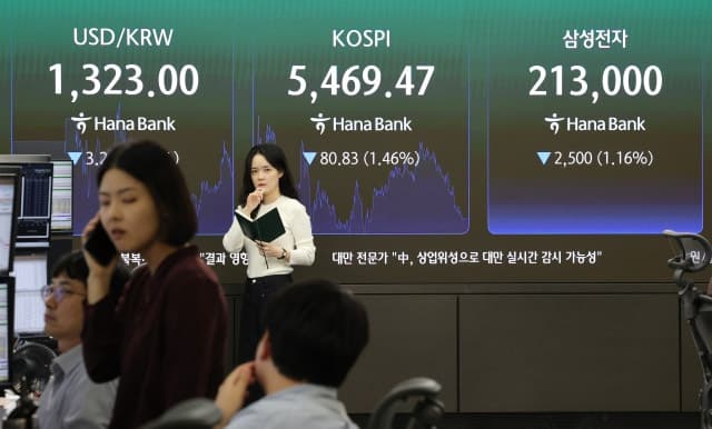 중동 긴장과 외인 ‘팔자’에 코스피 5500선 붕괴…7개월 만에 최저