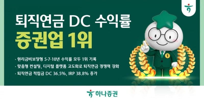 하나증권, 퇴직연금 DC형 중장기 수익률 증권업계 1위 달성