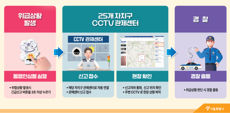 오세훈 서울시장, '동행안심벨' 대응체계 점검…시민 안전망 강화