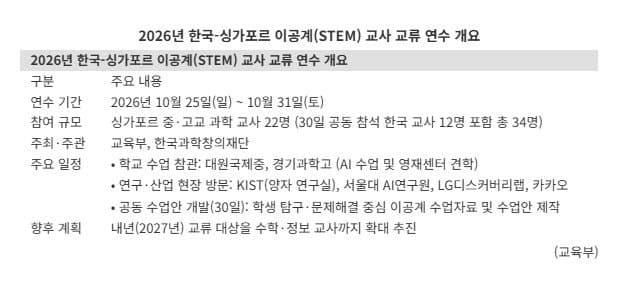 싱가포르 과학교사 22명 방한…한국과 함께 미래 이공계 교육 해법 찾는다