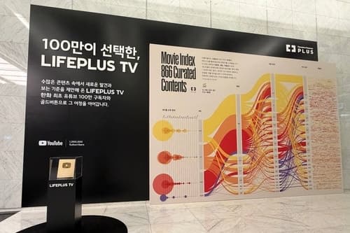 한화금융 유튜브 '라이프플러스 TV', 구독자 100만 명 돌파