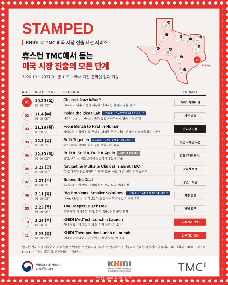 보건산업진흥원-텍사스 메디컬센터, 국산 의료기기 미국 진출 지원 '스탬프드' 개최