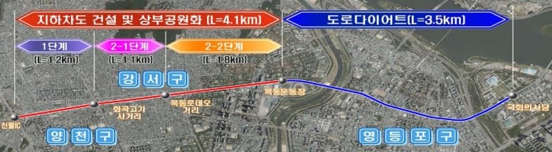 국회대로 상부 공원화 본격화… 31일 홍익병원사거리 지하차도 폐쇄
