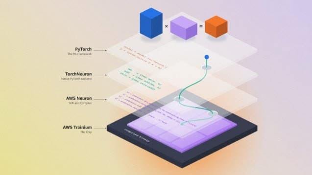 AWS, 파이토치 코드 그대로 쓰는 '토치뉴런' 공개… AI 칩 생태계 확장