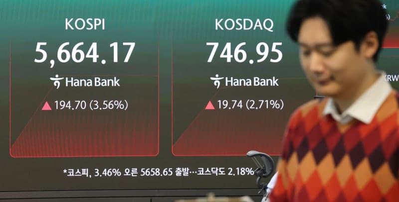 앤트로픽 IPO 훈풍에 코스피 3% 급등…삼성전자·SK하이닉스 동반 강세
