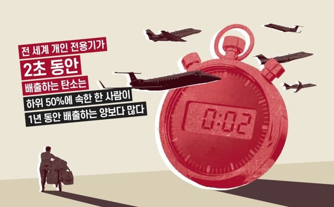 전 세계 0.1% 초부유층, 하위 44%보다 탄소 배출 많아…기후 불평등 심화