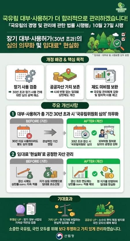 국유림 30년 초과 장기 사용 시 위원회 심의 의무화