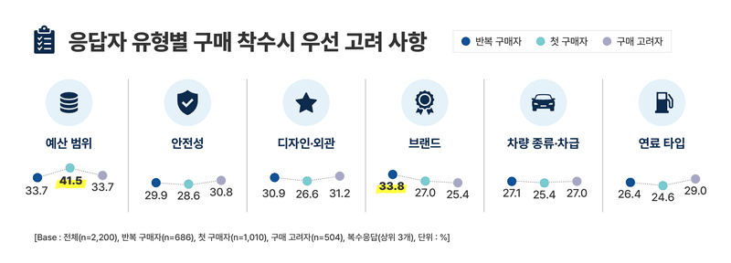 수입차 선택의 기준, 5000만원과 7000만원이 가른다