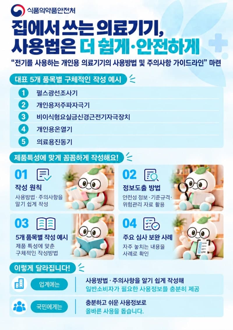 식약처, 가정용 전기 의료기기 안전 사용 가이드라인 제정