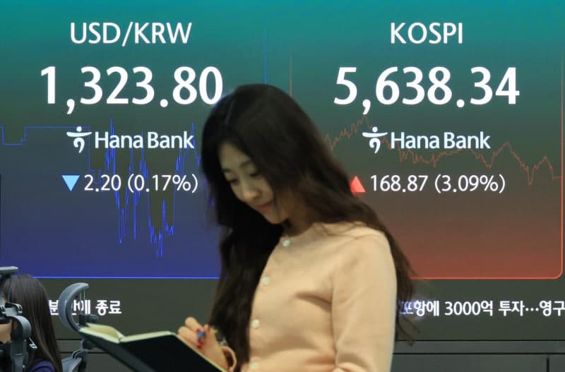 코스피 3%대 급등하며 5660선 회복…코스닥도 동반 상승
