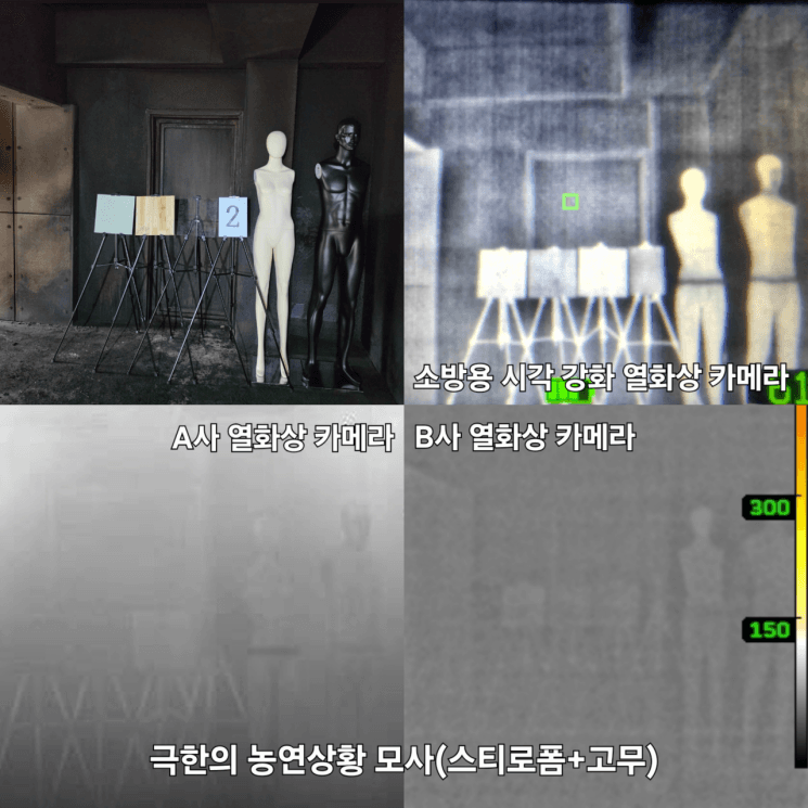 짙은 연기 뚫고 인명 구조… 소방용 시각 강화 열화상 카메라 시범 투입