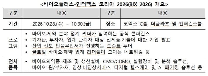 9배 커진 바이오 부트캠프, 현직자 멘토링으로 취업 역량 키운다