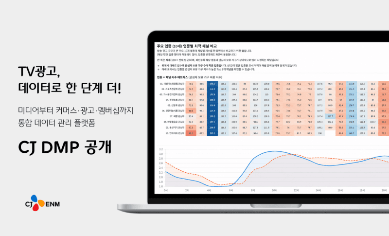CJ ENM, 업계 최초 데이터 관리 플랫폼 ‘CJ DMP’로 TV광고 혁신