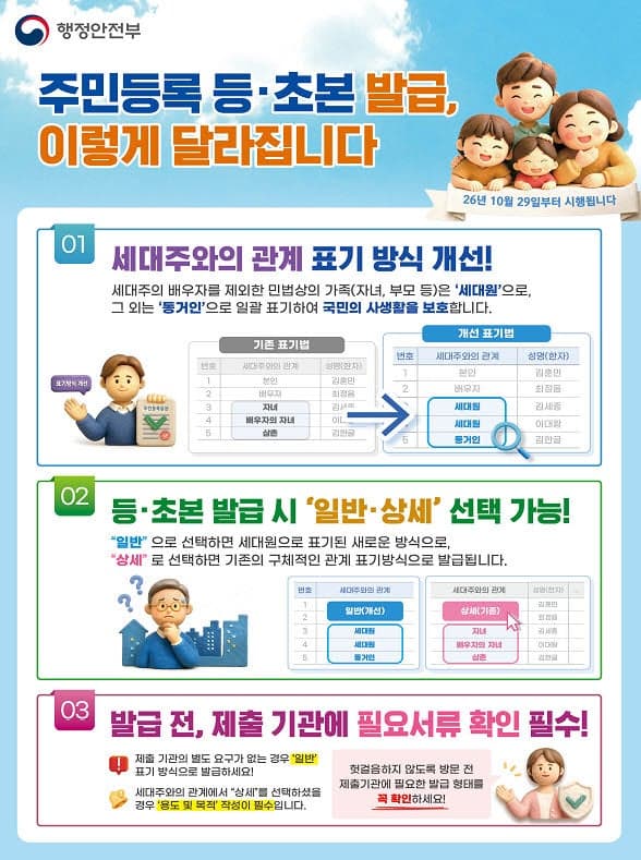 주민등록 등·초본 가족관계 표기 개선…계부·계모 대신 '세대원' 표기
