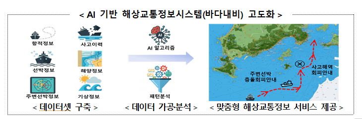 2035년 자율운항선박 세계 1위 도전…해수부, 해양수산 AI 전환 본격화