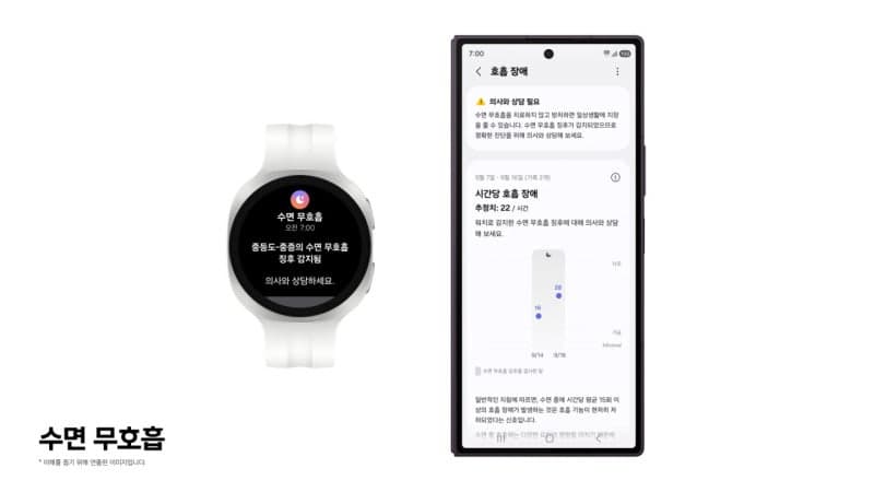 삼성 갤럭시 워치, AI로 수면 무호흡 3단계 분석…11월부터 적용