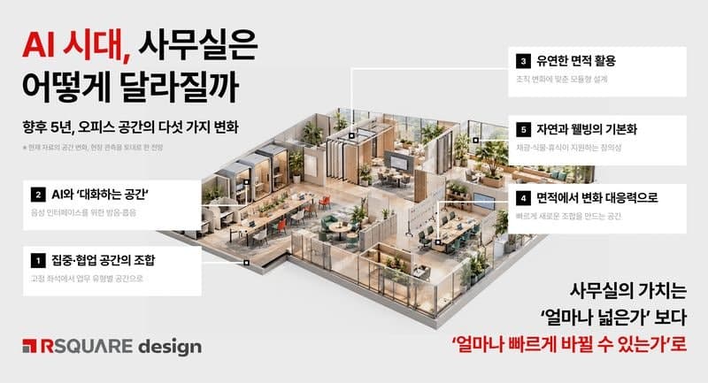 AI 시대 오피스, 고정석 대신 집중·협업 공간으로 진화