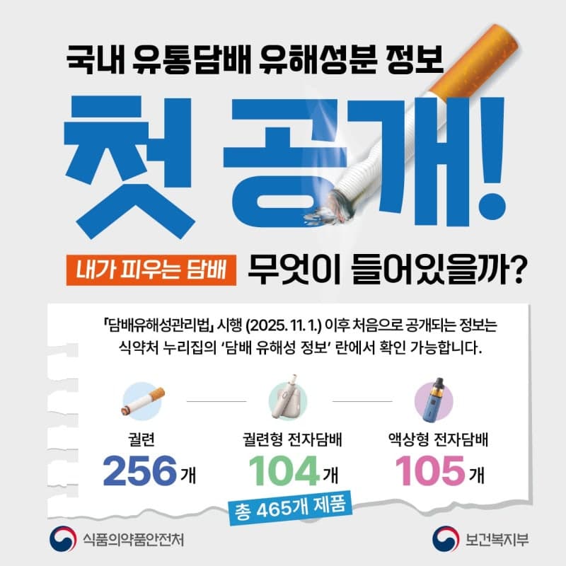 국내 판매 담배 465종 유해성분 첫 공개…모든 제품서 1군 발암물질 확인