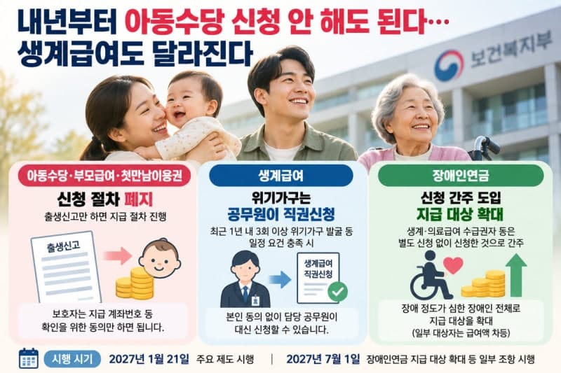 복지급여 신청 안 해도 받는다…국가 주도 직권 신청 체계로 전환