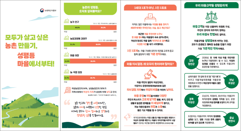 농촌 인구 절반이 여성인데…여성 이장 11.6%뿐, 의사결정 구조 바꾼다