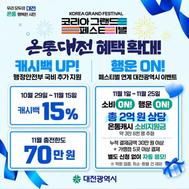 2026 코리아 그랜드 페스티벌 기간 온통대전 캐시백 15%로 확대