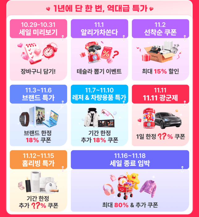 알리익스프레스, 11월 1일부터 '11.11 광군제' 개최…테슬라 경품까지