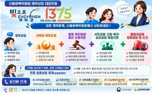 빚 고민 한 번에 해결…채무상담 대표번호 '1375' 본격 가동