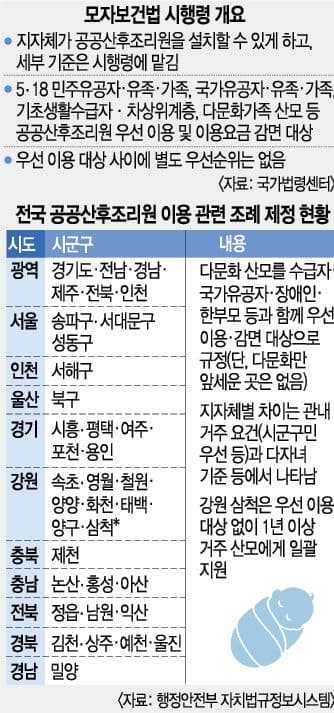 공공산후조리원 다문화 우대 재검토…역차별 논란에 시행령 개정 나선다