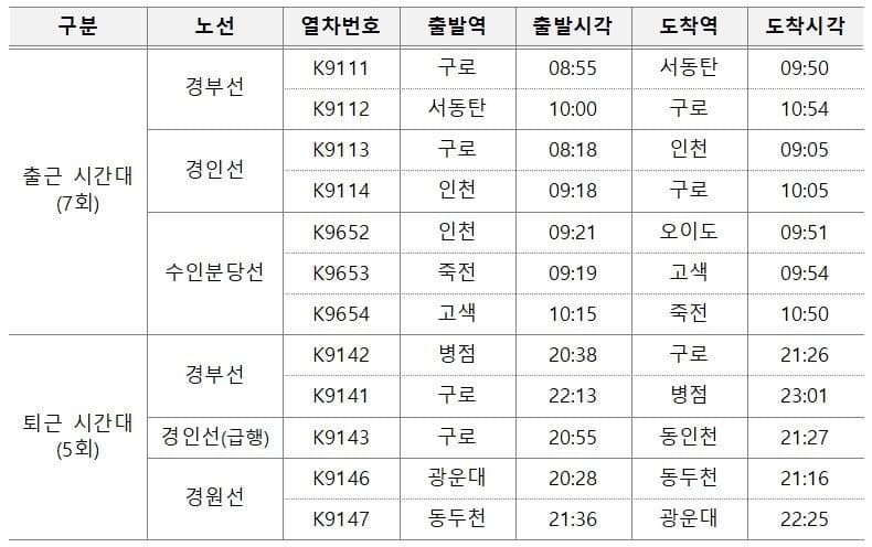 코레일, 경기지역 버스 파업 시 임시 전동열차 12회 추가 운행